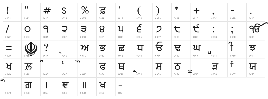 Amrboli Character Map