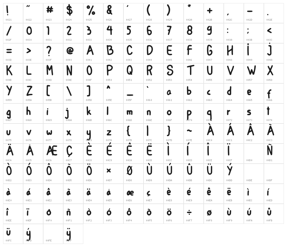 Amrica Seriket Character Map
