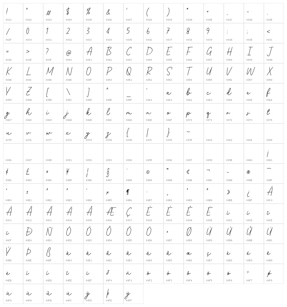 Amrinnatica Character Map