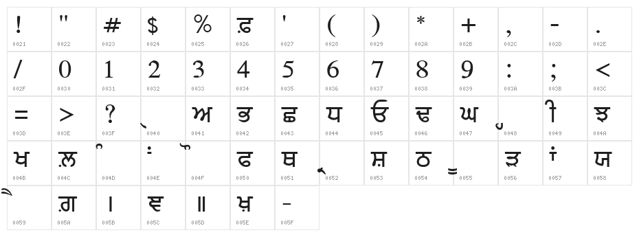 Amritboli Character Map