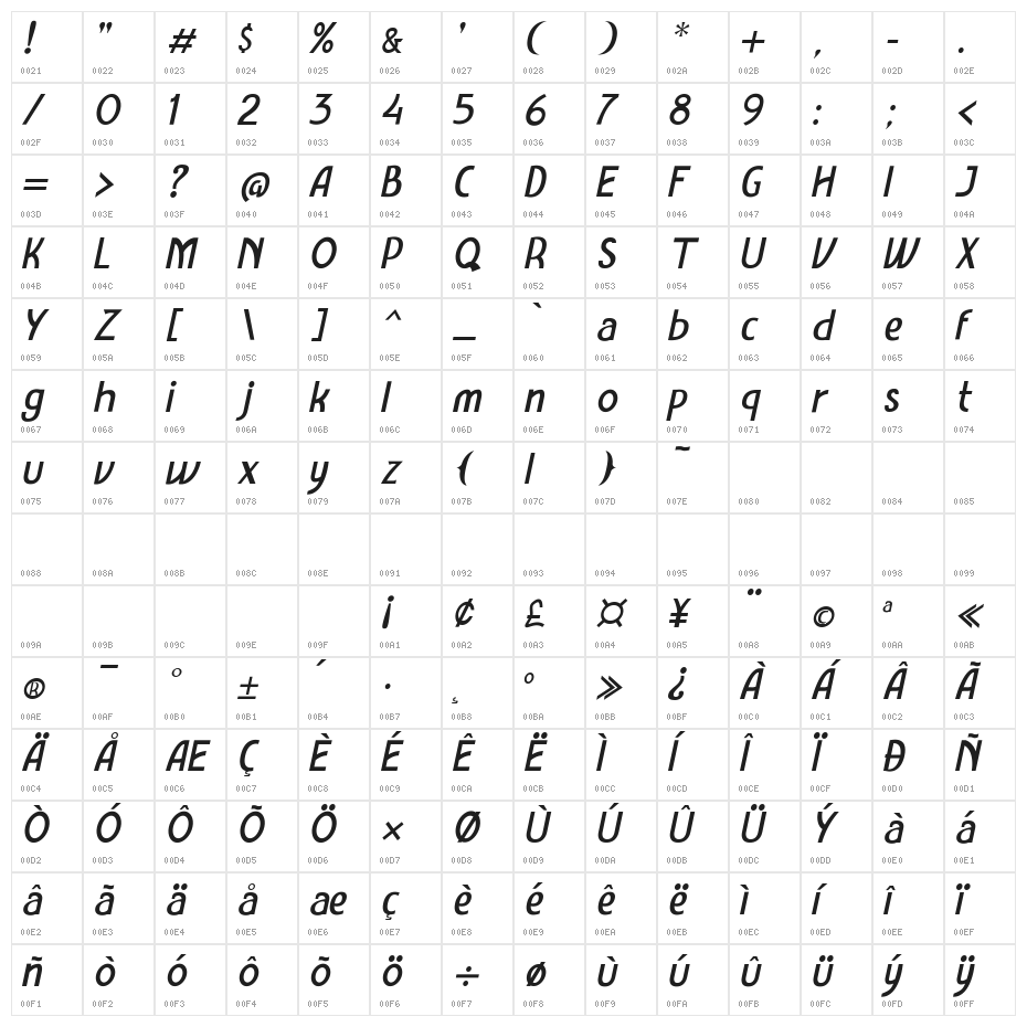 Amro Sans Italic Character Map