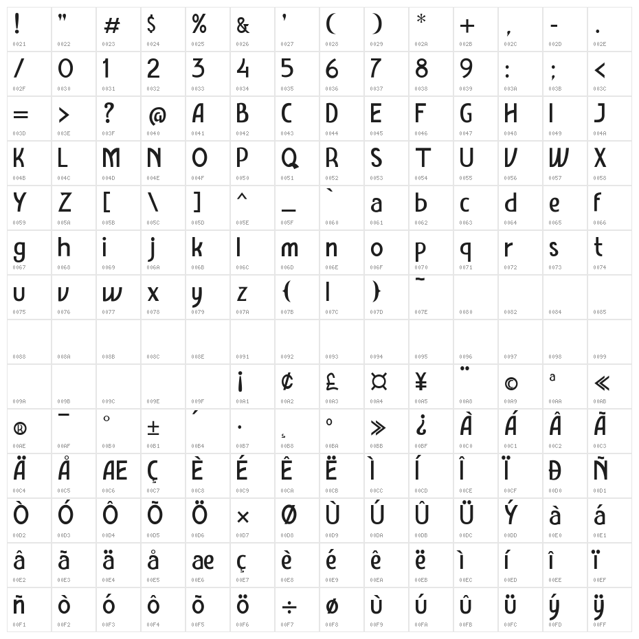 Amro Sans Character Map