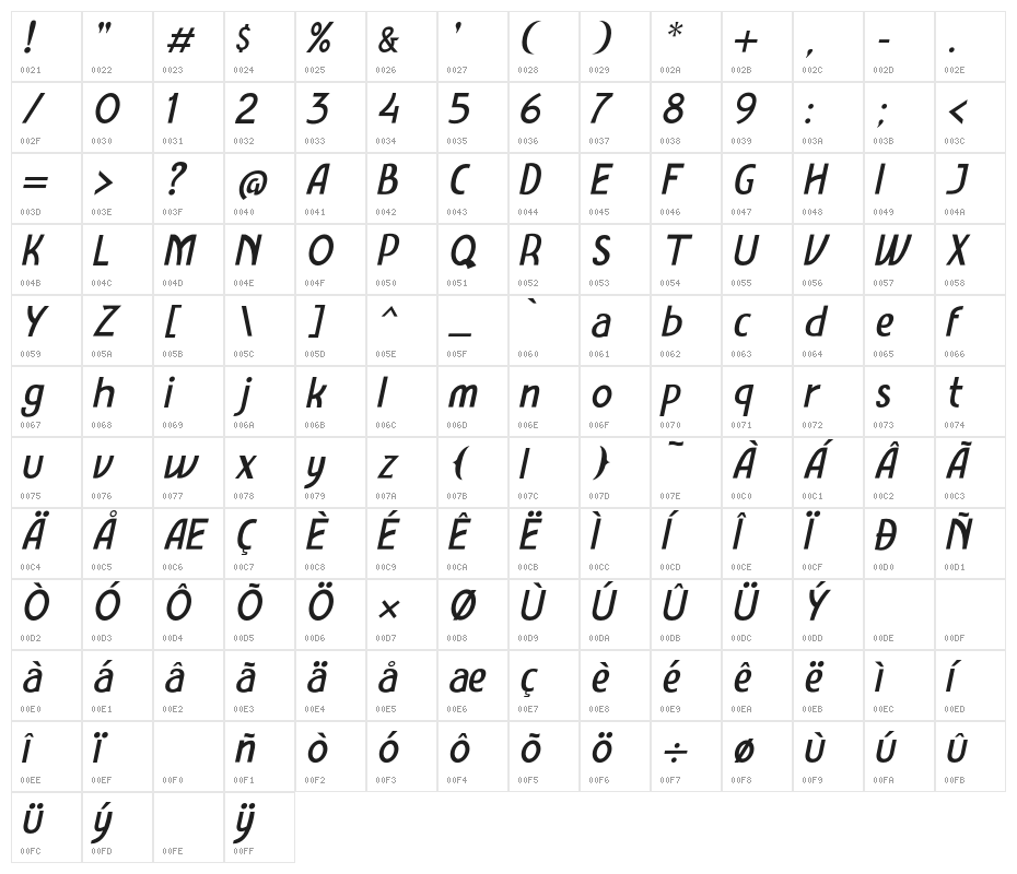AmroSans-Italic Character Map
