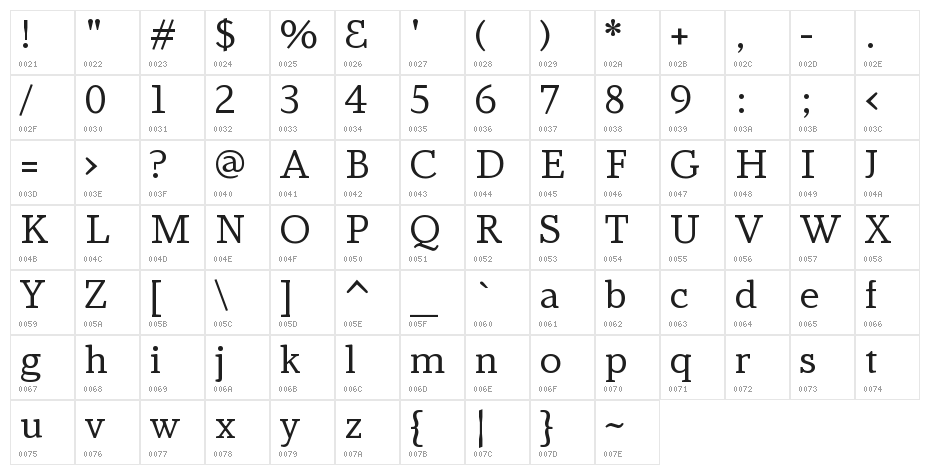 AmstelvarAlpha Default Character Map