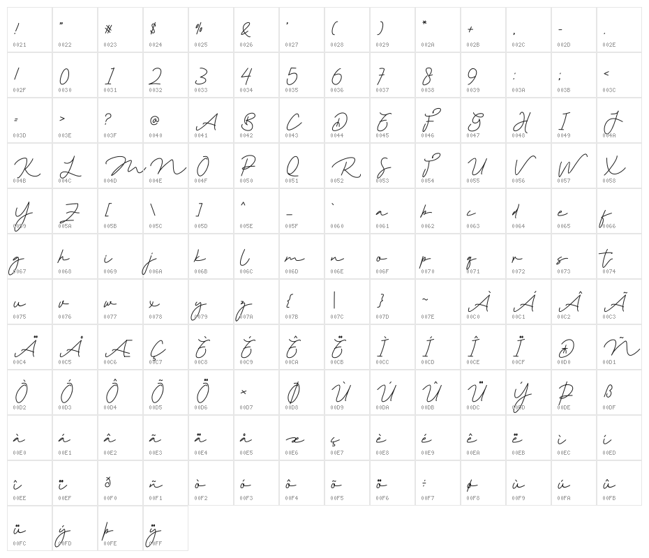 Amster Mondy Character Map