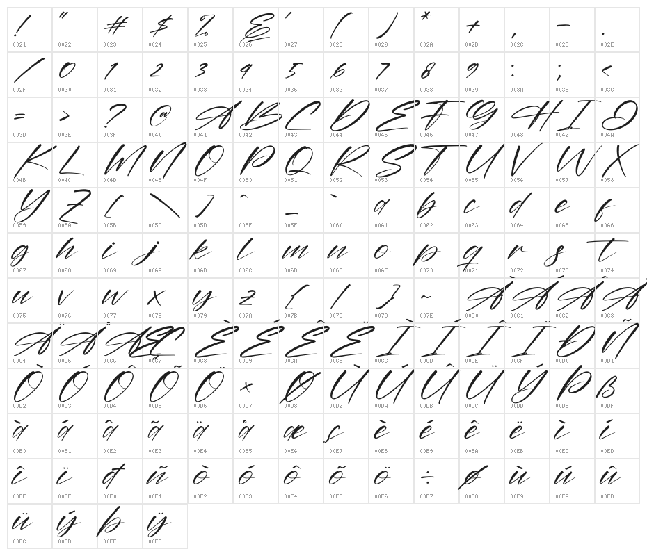 Amstera Balika Character Map