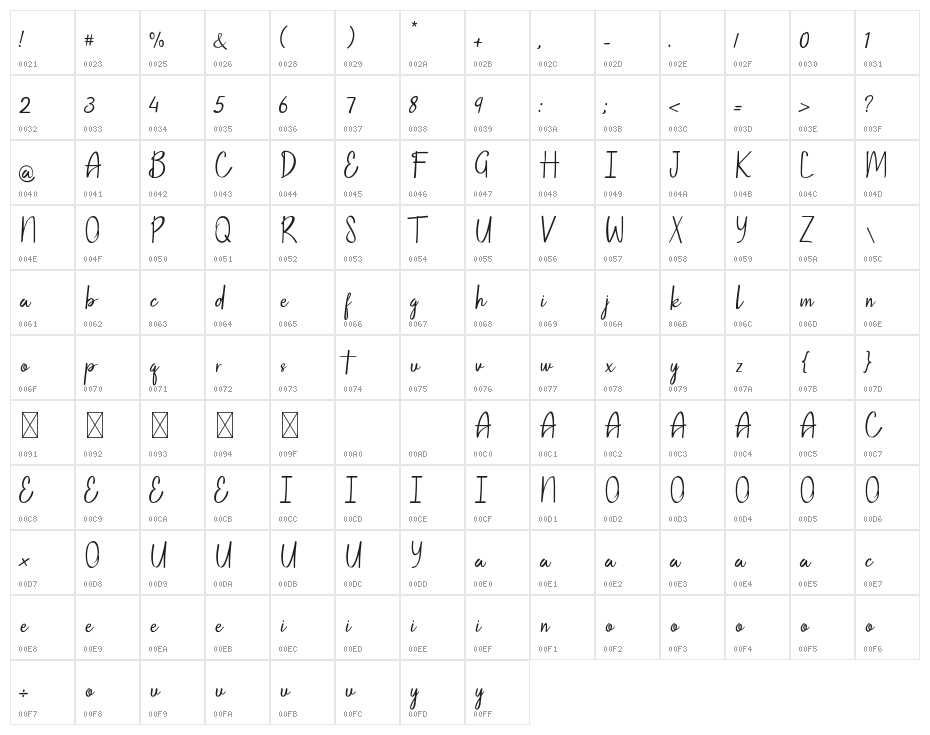 Amsterdam Bridge Character Map