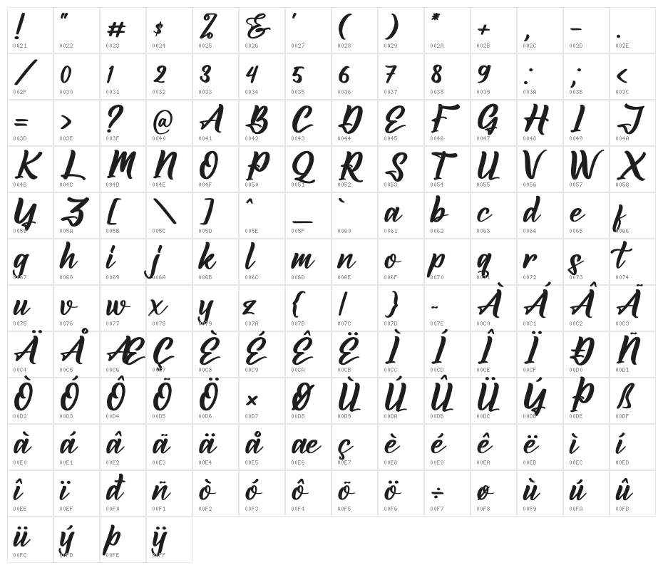 Amsterdam Jungleria Character Map