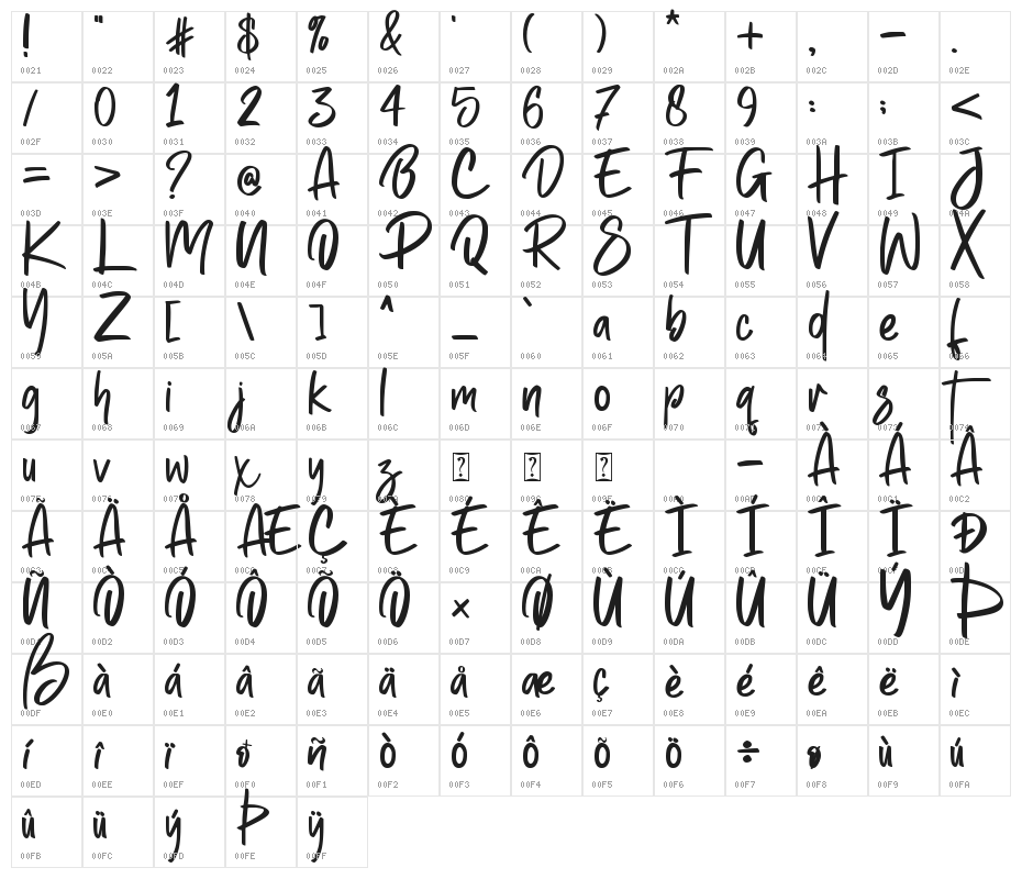 Amsterdam Kindom - Personal use Character Map