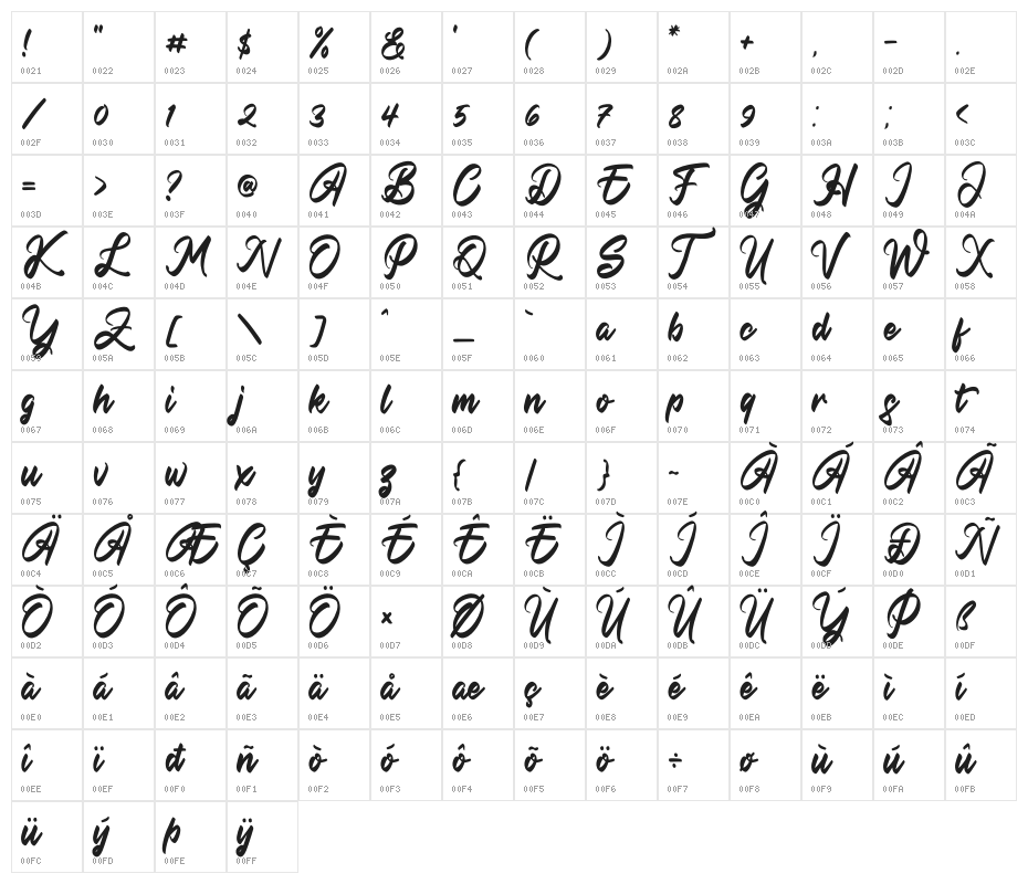Amsterdam Lentteria Character Map