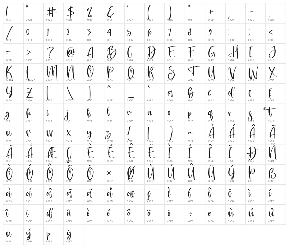 Amsterdam Listing Character Map