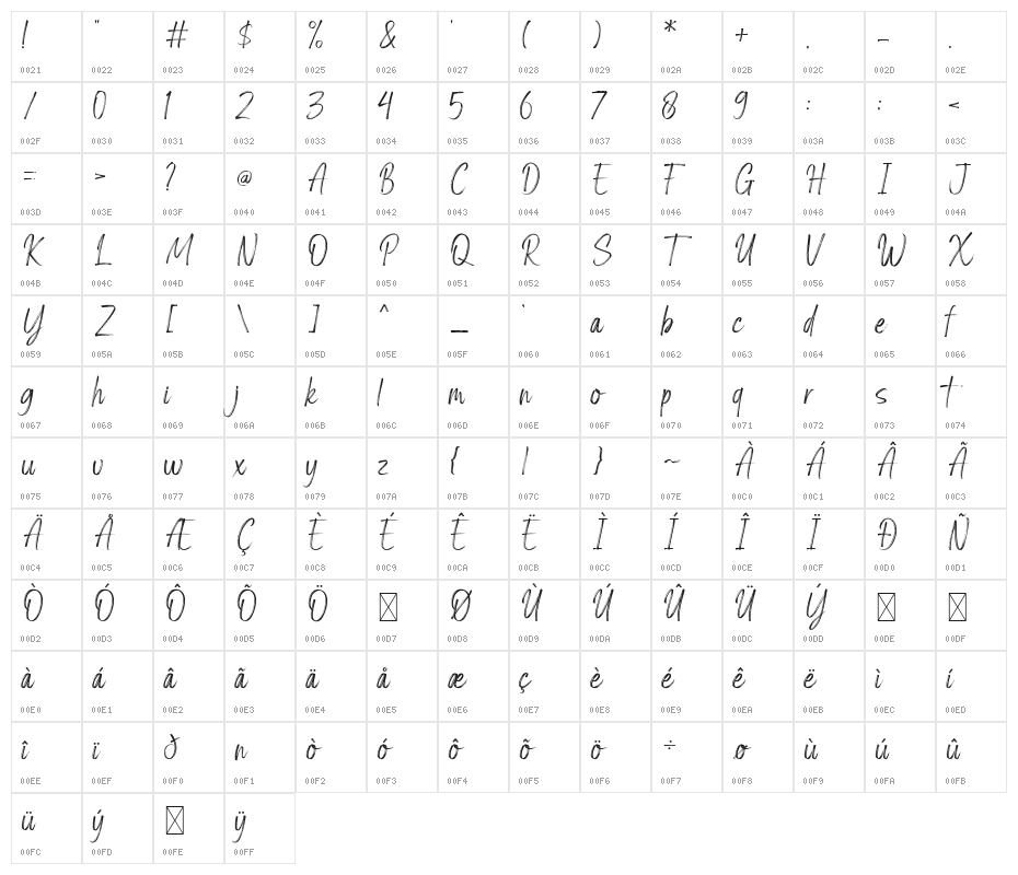 Amsterdam Signature Character Map