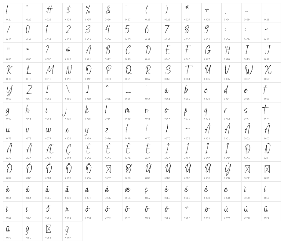 Amsterdam Signature Character Map