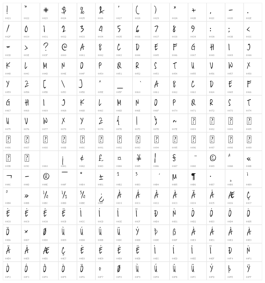 Amsterdam Street Character Map