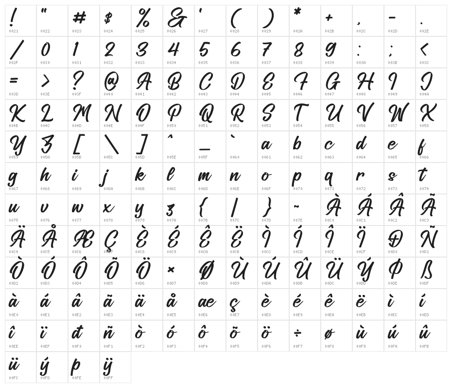 Amsterdam Traveling Character Map