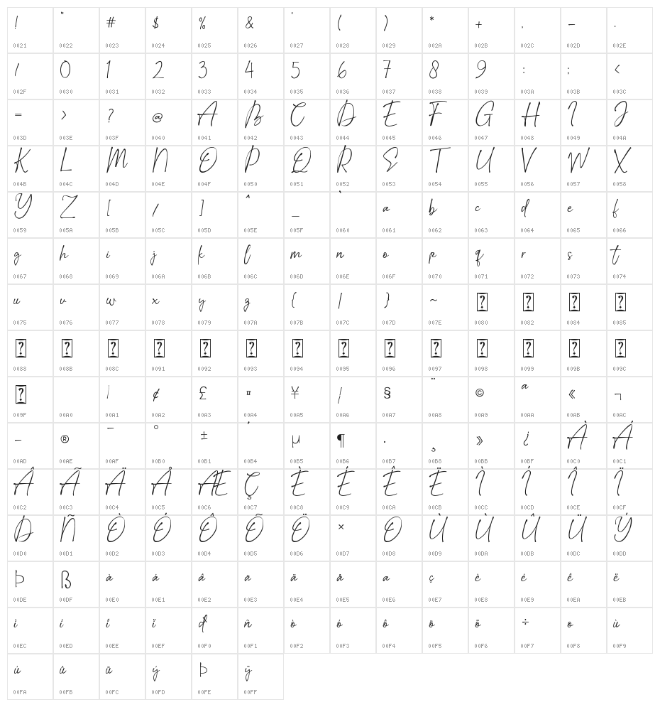 Amsterland Character Map
