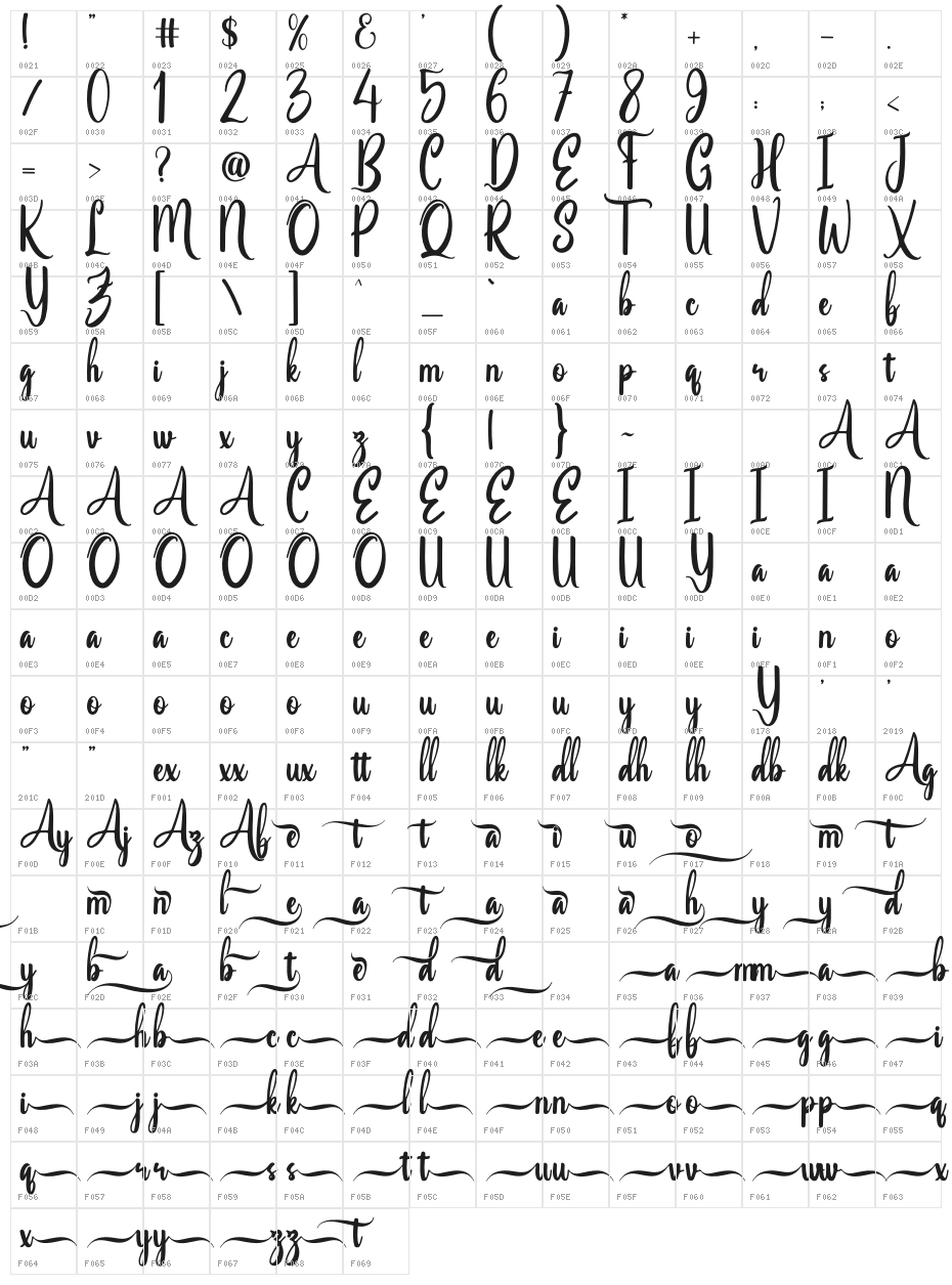 Amsterlands Character Map