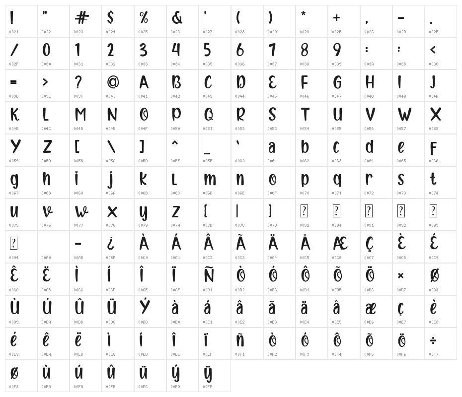 Amsteroid Space Character Map