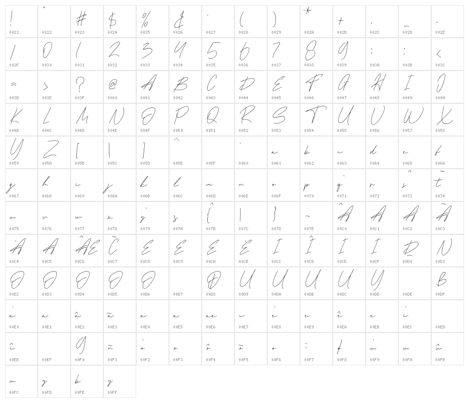 Amstroms Character Map