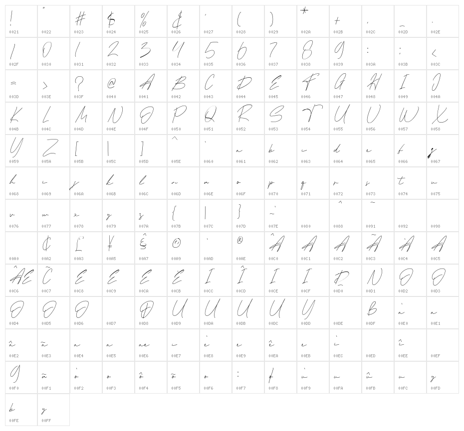 Amstroms Character Map