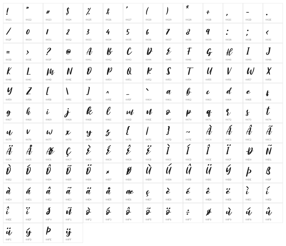 Amsyong Moment Character Map