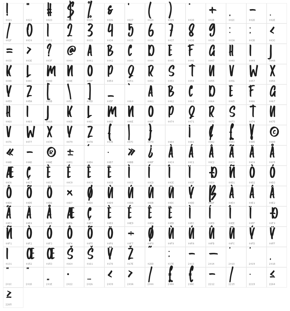 Amsyong Character Map