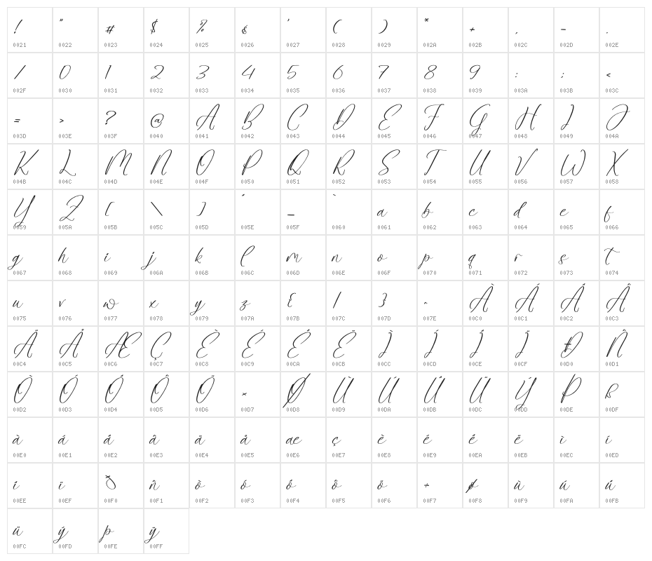 Amtalesh Yolanida Character Map