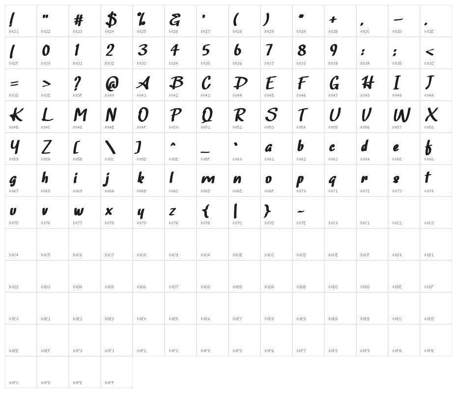 AmubaFREE Character Map