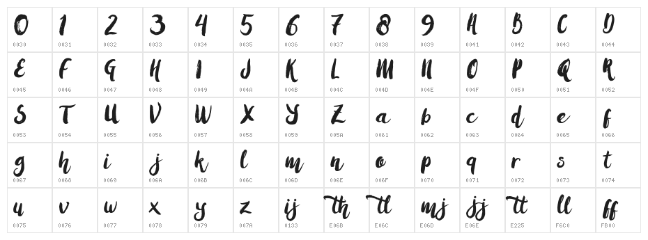 AmulhedDemo Character Map