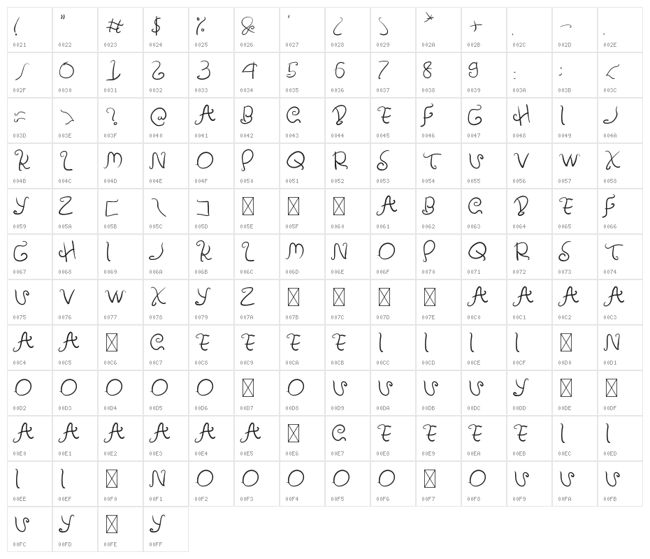 Amulman Character Map