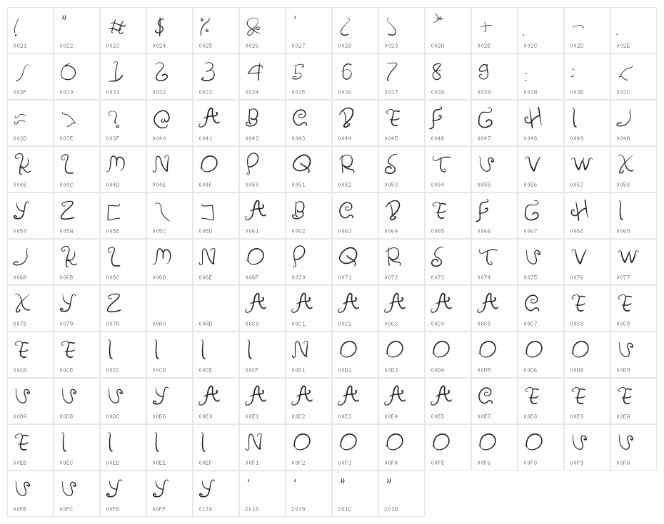 Amulman Character Map