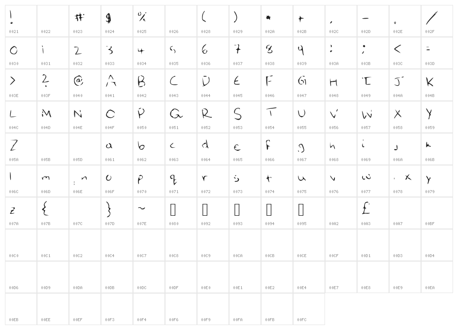 Amulya Character Map
