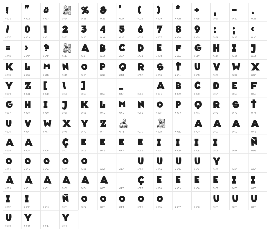 Amunt Espanya! Character Map