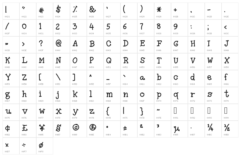 Amutham Character Map