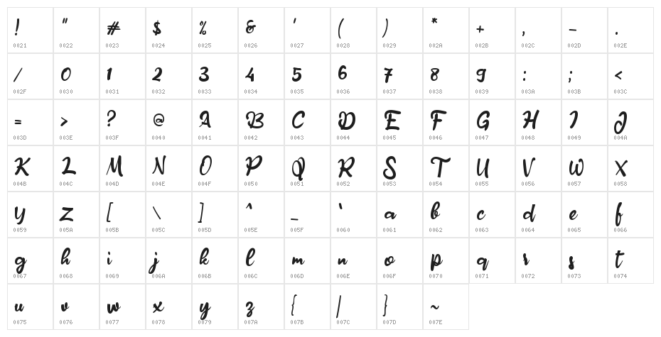 Amylase Script Character Map