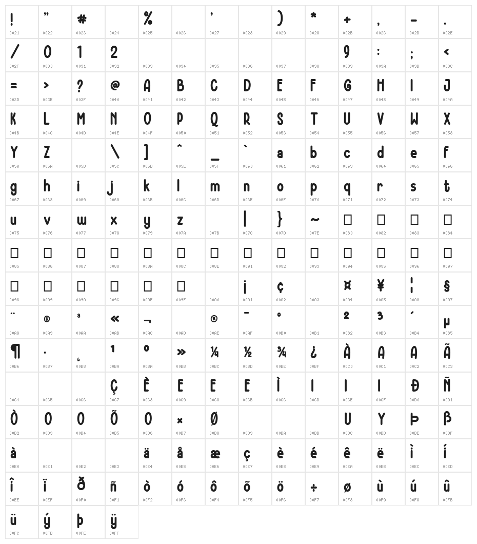 Amylee_Demo Character Map
