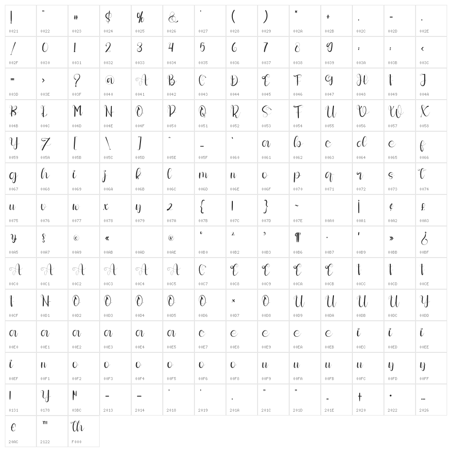 Amytha Character Map