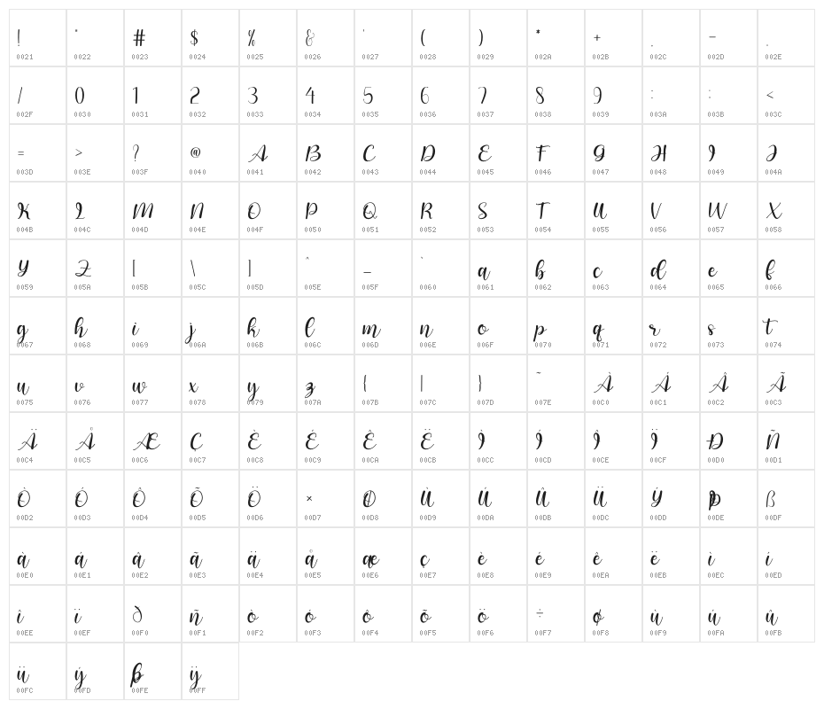 amala shazia Character Map