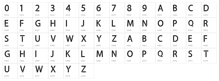 amaliamutia Character Map