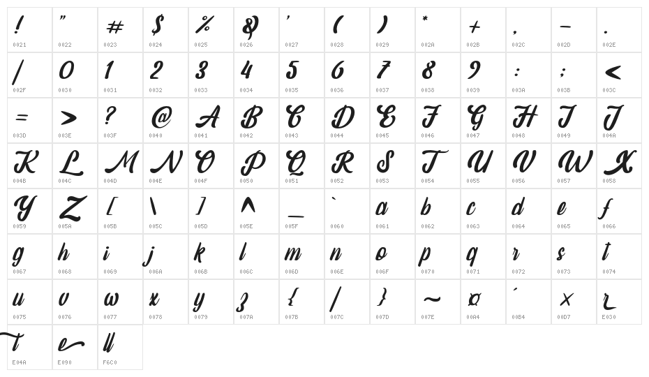amaranthinedemo Character Map