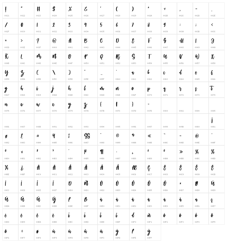 amartha Character Map