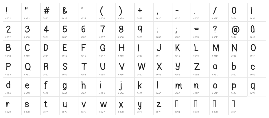 amazeballs Character Map