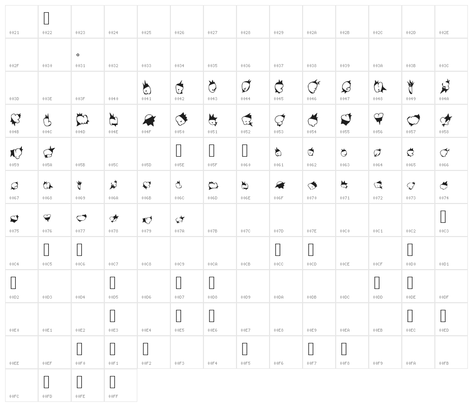 amazing Character Map