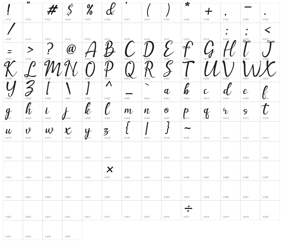 amellia Character Map