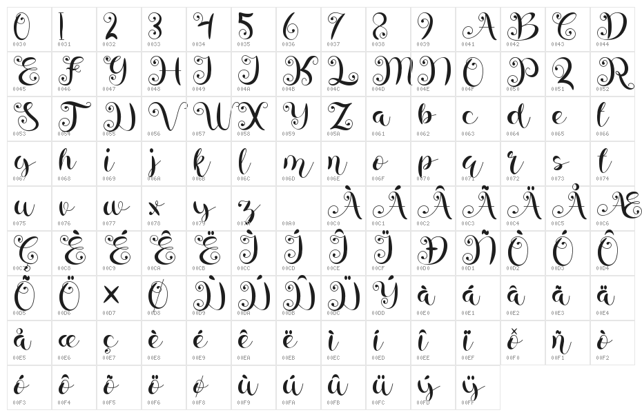 amellya Character Map