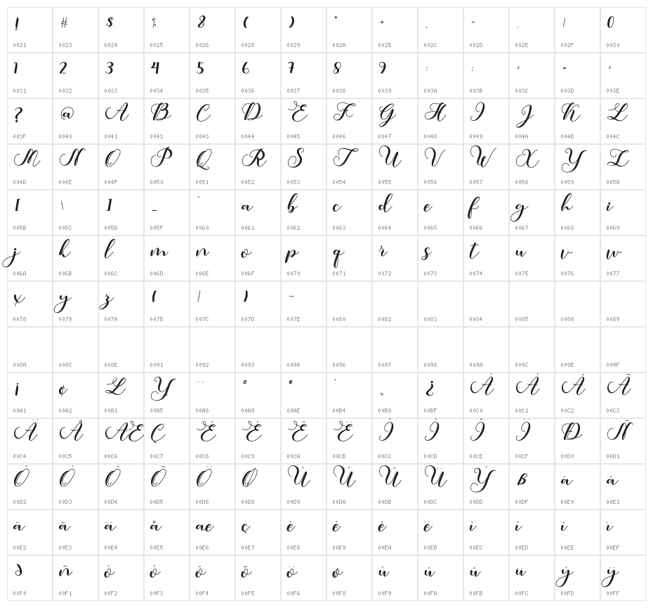 amotim Character Map