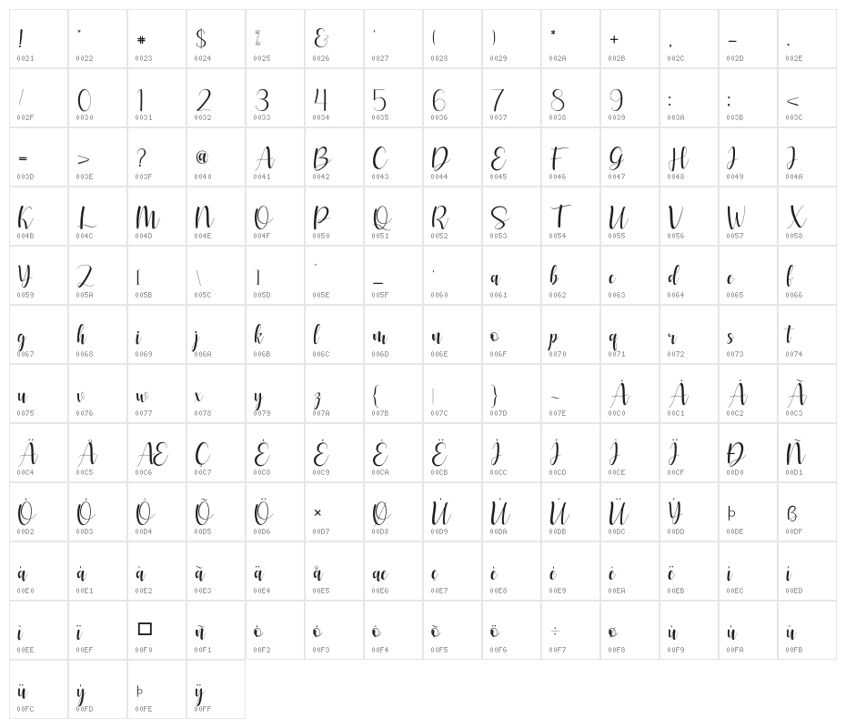 amsterdune Character Map