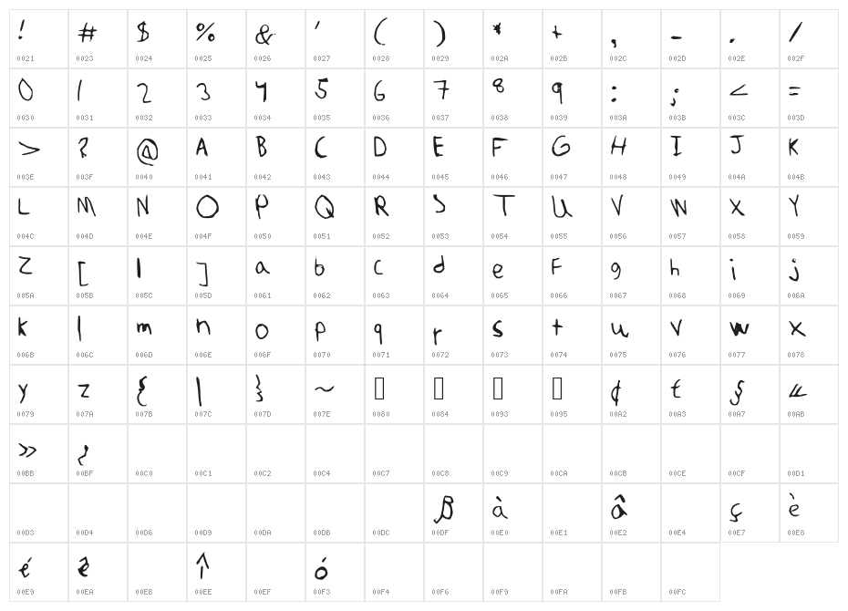 amuninokia Character Map