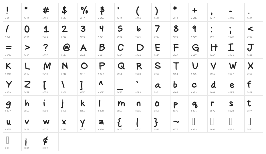 amyshandwriting Character Map