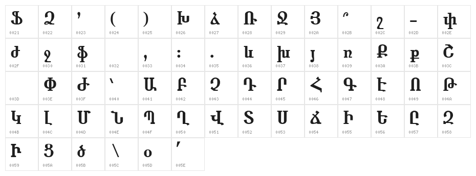 ANAHID Character Map